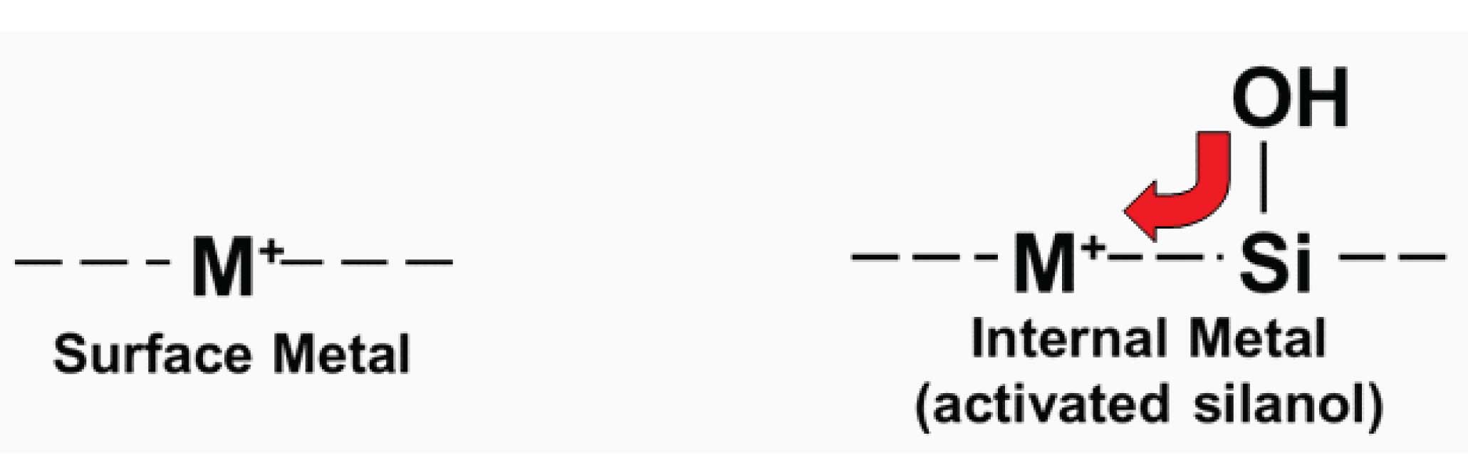 Silica Purity 1 Metals